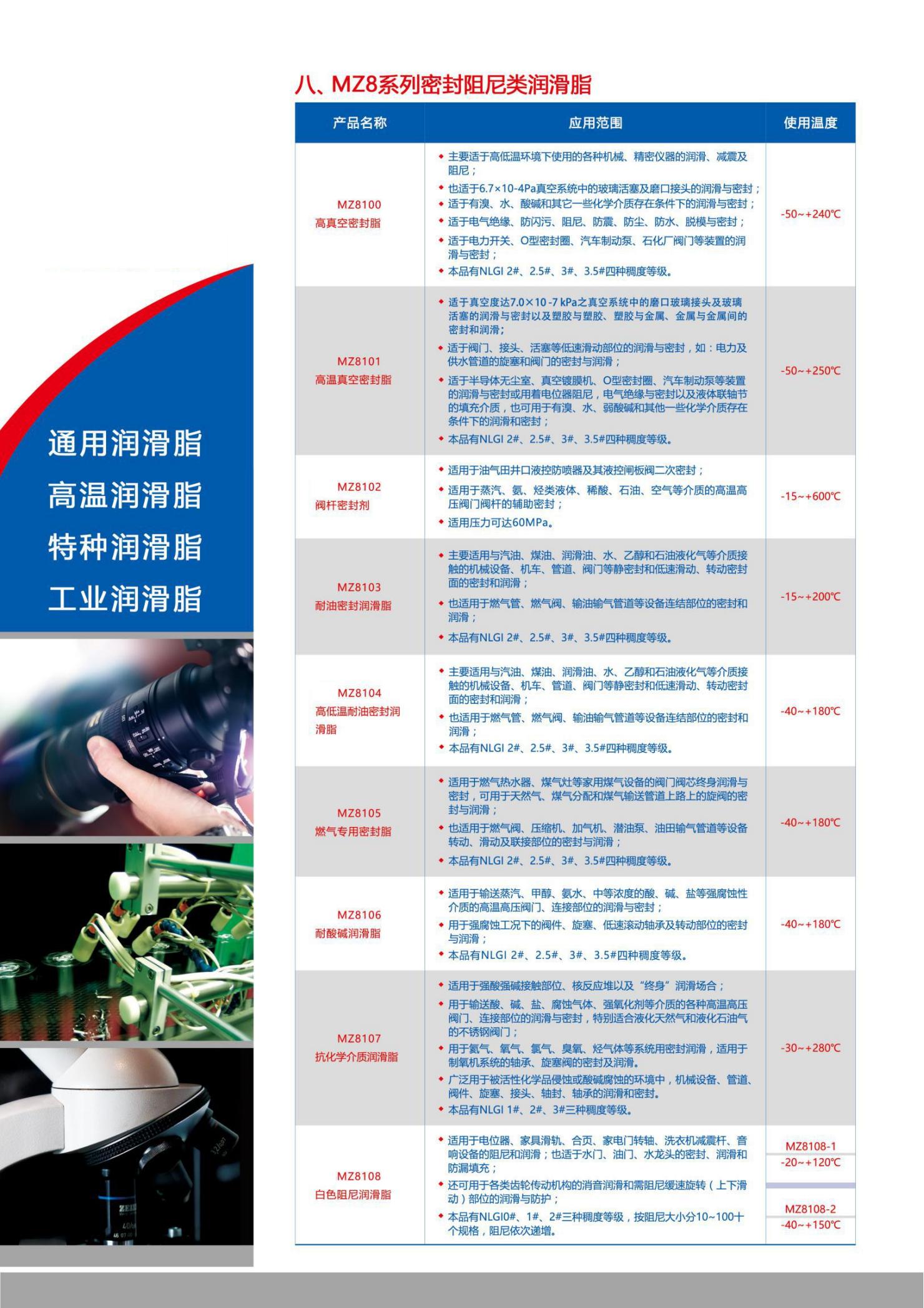 MZ8系列密封阻尼类润滑脂